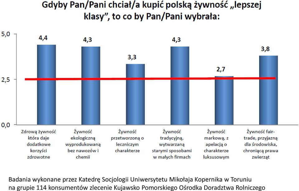 na grupie 114 konsumentów zlecenie