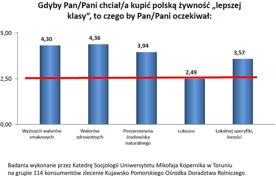 na grupie 114 konsumentów zlecenie