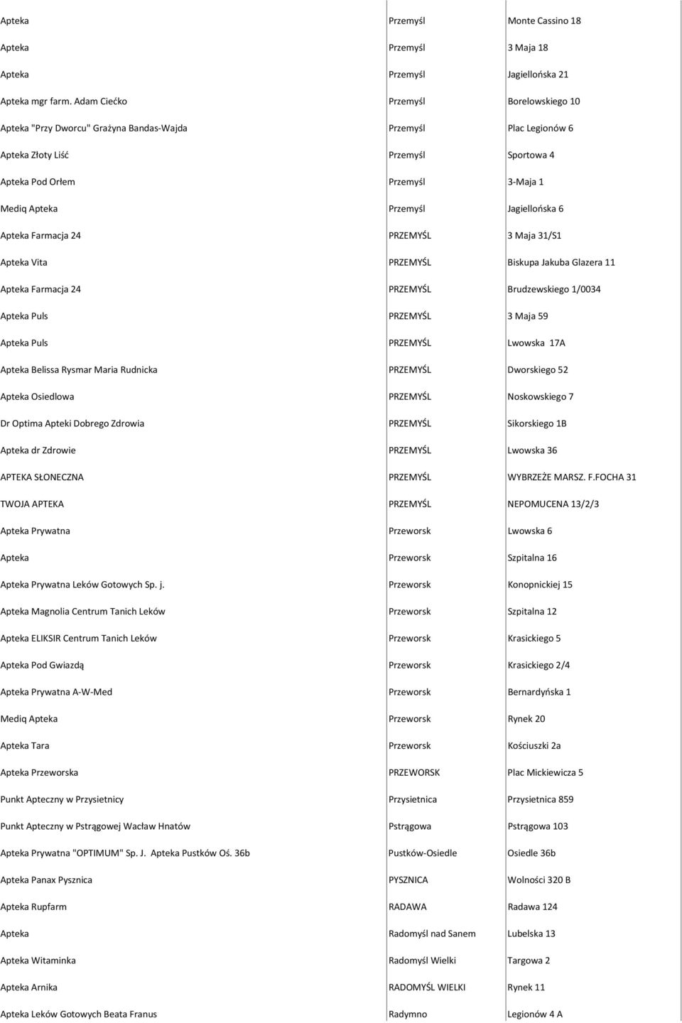 Jagiellońska 6 Apteka Farmacja 24 PRZEMYŚL 3 Maja 31/S1 Apteka Vita PRZEMYŚL Biskupa Jakuba Glazera 11 Apteka Farmacja 24 PRZEMYŚL Brudzewskiego 1/0034 Apteka Puls PRZEMYŚL 3 Maja 59 Apteka Puls