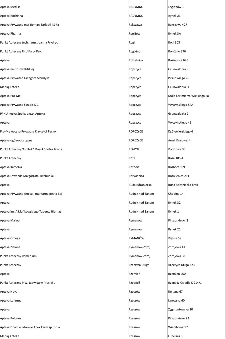 Ropczyce Piłsudskiego 26 Mediq Apteka Ropczyce Grunwaldzka 1 Apteka Pro-Me Ropczyce Króla Kazimierza Wielkiego 6a Apteka Prywatna Sinapis S.C. Ropczyce Wyszyńskiego 54A PPHU Kępka Spółka z o.o. Apteka Ropczyce Grunwaldzka 2 Apteka Ropczyce Wyszyńskiego 45 Pro-Me Apteka Prywatna Krzysztof Paśko ROPCZYCE Ks.