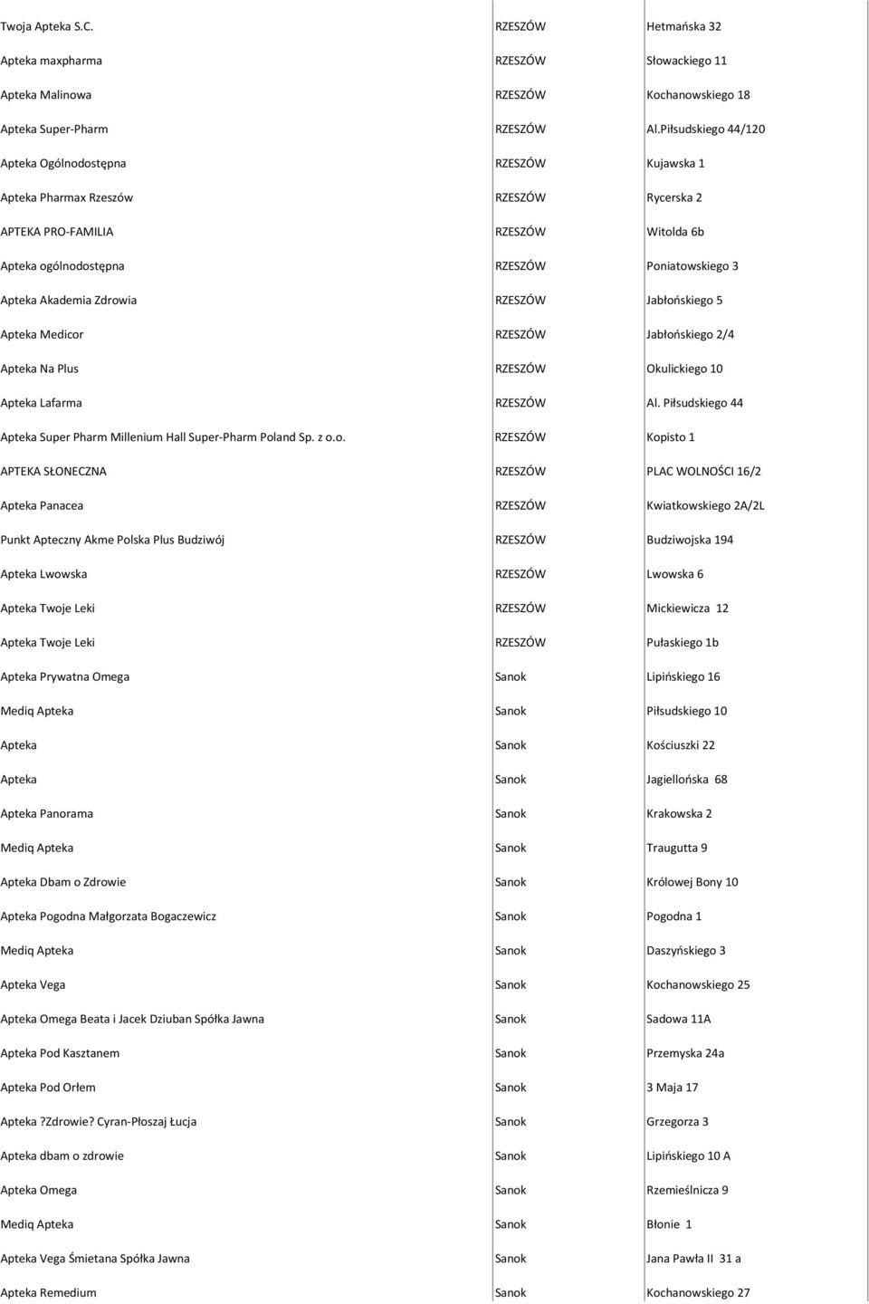 Akademia Zdrowia RZESZÓW Jabłońskiego 5 Apteka Medicor RZESZÓW Jabłońskiego 2/4 Apteka Na Plus RZESZÓW Okulickiego 10 Apteka Lafarma RZESZÓW Al.