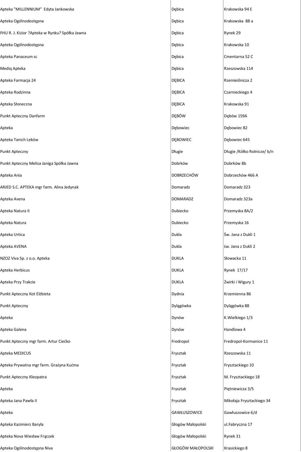 Rodzinna DĘBICA Czarnieckiego 4 Apteka Słoneczna DĘBICA Krakowska 91 Punkt Apteczny Danfarm DĘBÓW Dębów 159A Apteka Dębowiec Dębowiec 82 Apteka Tanich Leków DĘBOWIEC Dębowiec 645 Punkt Apteczny