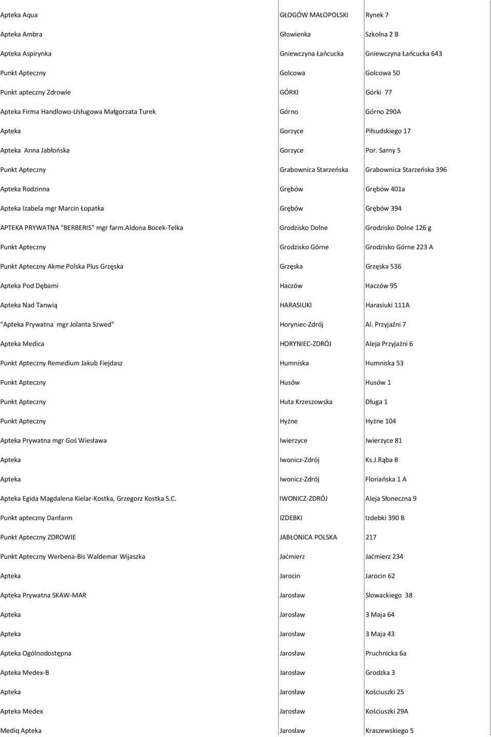 Sarny 5 Punkt Apteczny Grabownica Starzeńska Grabownica Starzeńska 396 Apteka Rodzinna Grębów Grębów 401a Apteka Izabela mgr Marcin Łopatka Grębów Grębów 394 APTEKA PRYWATNA "BERBERIS" mgr farm.