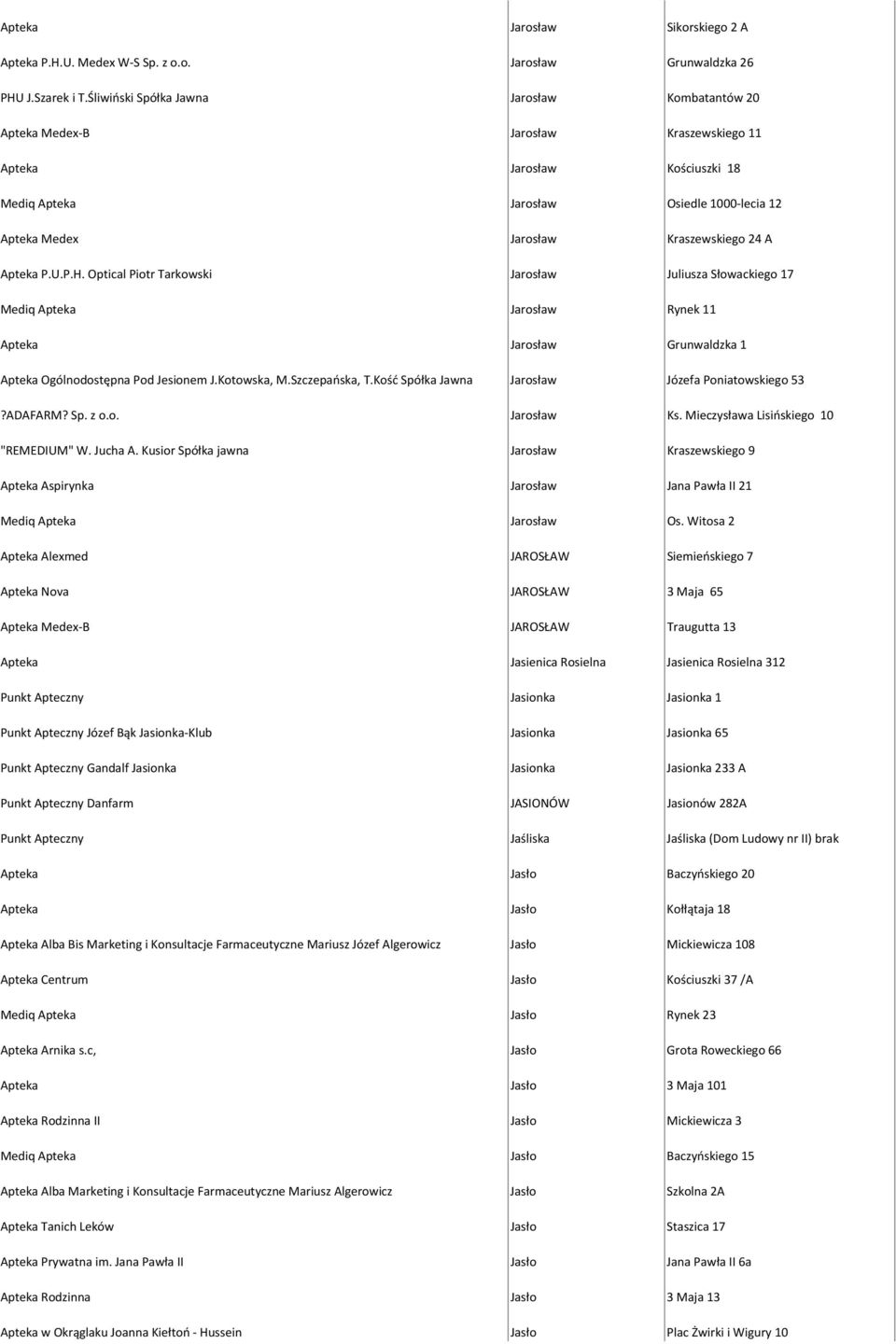 24 A Apteka P.U.P.H. Optical Piotr Tarkowski Jarosław Juliusza Słowackiego 17 Mediq Apteka Jarosław Rynek 11 Apteka Jarosław Grunwaldzka 1 Apteka Ogólnodostępna Pod Jesionem J.Kotowska, M.