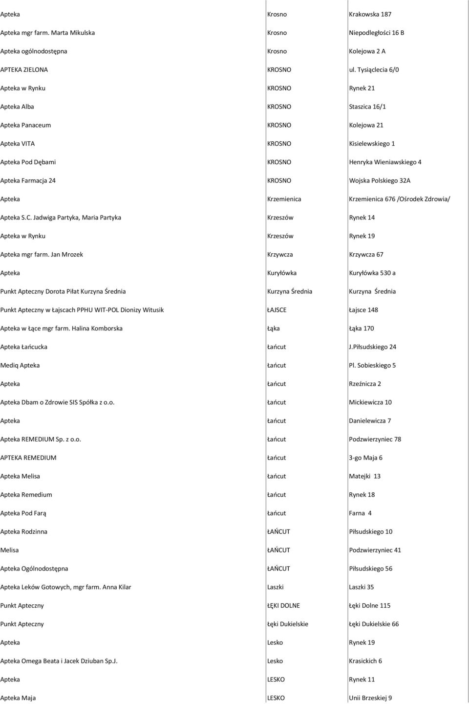 Apteka Farmacja 24 KROSNO Wojska Polskiego 32A Apteka Krzemienica Krzemienica 676 /Ośrodek Zdrowia/ Apteka S.C.