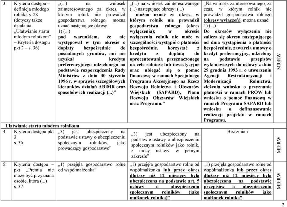 ..) pod warunkiem, że nie występował w tym okresie o dopłaty bezpośrednie do posiadanych gruntów, ani nie uzyskał kredytu preferencyjnego udzielonego na podstawie rozporządzenia Rady Ministrów z dnia