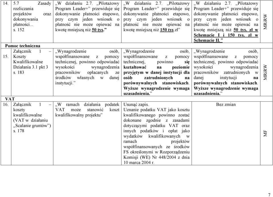 W działaniu 2.7. Pilotażowy Program Leader+ przewiduje się dokonywanie płatności etapowo, przy czym jeden wniosek o płatność nie może opiewać na kwotę mniejszą niż 50 tys.