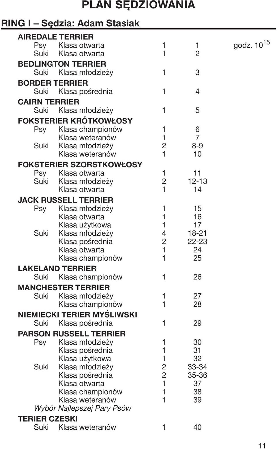Klasa weteranów 1 7 Suki Klasa młodzieży 2 8-9 Klasa weteranów 1 10 FOKSTERIER SZORSTKOWŁOSY Psy Klasa otwarta 1 11 Suki Klasa młodzieży 2 12-13 Klasa otwarta 1 14 JACK RUSSELL TERRIER Psy Klasa