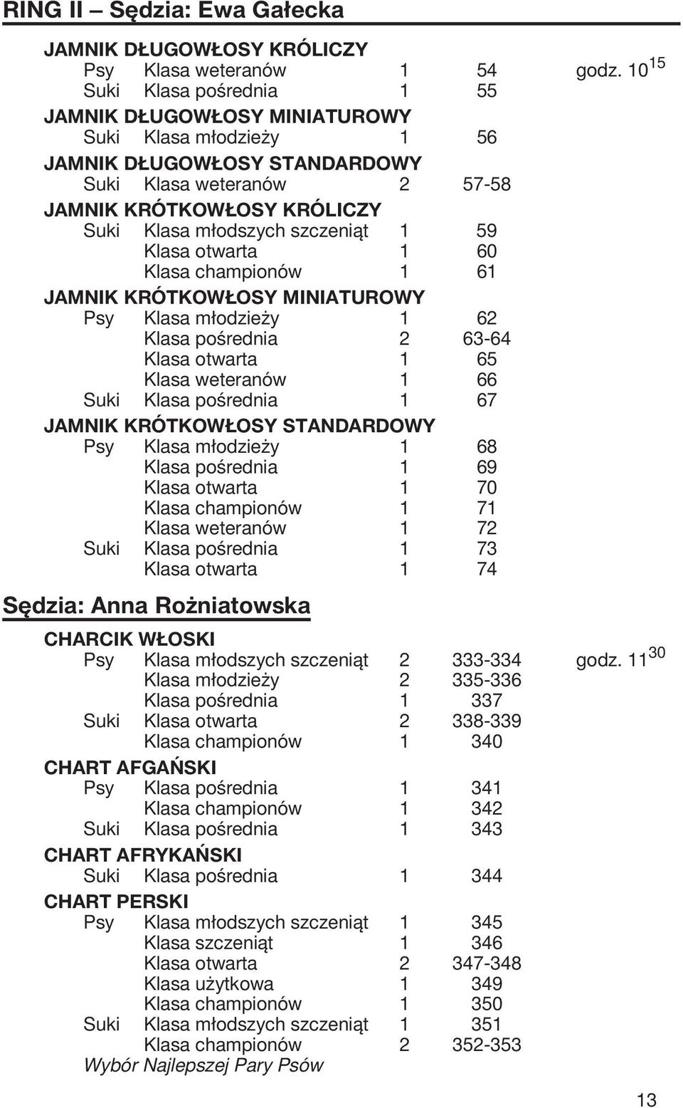 szczeniąt 1 59 Klasa otwarta 1 60 Klasa championów 1 61 JAMNIK KRÓTKOWŁOSY MINIATUROWY Psy Klasa młodzieży 1 62 Klasa pośrednia 2 63-64 Klasa otwarta 1 65 Klasa weteranów 1 66 Suki Klasa pośrednia 1