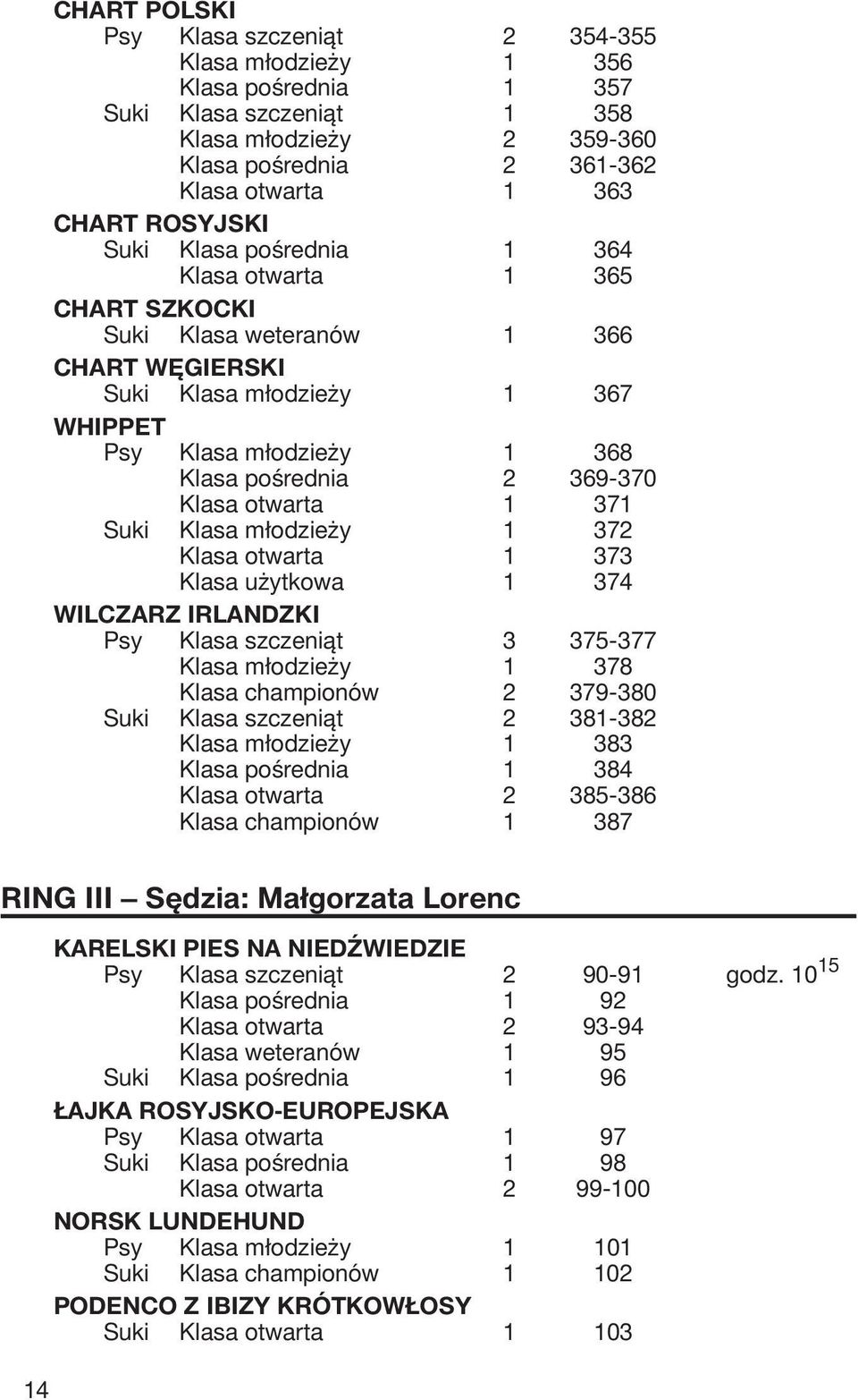 Klasa otwarta 1 371 Suki Klasa młodzieży 1 372 Klasa otwarta 1 373 Klasa użytkowa 1 374 WILCZARZ IRLANDZKI Psy Klasa szczeniąt 3 375-377 Klasa młodzieży 1 378 Klasa championów 2 379-380 Suki Klasa