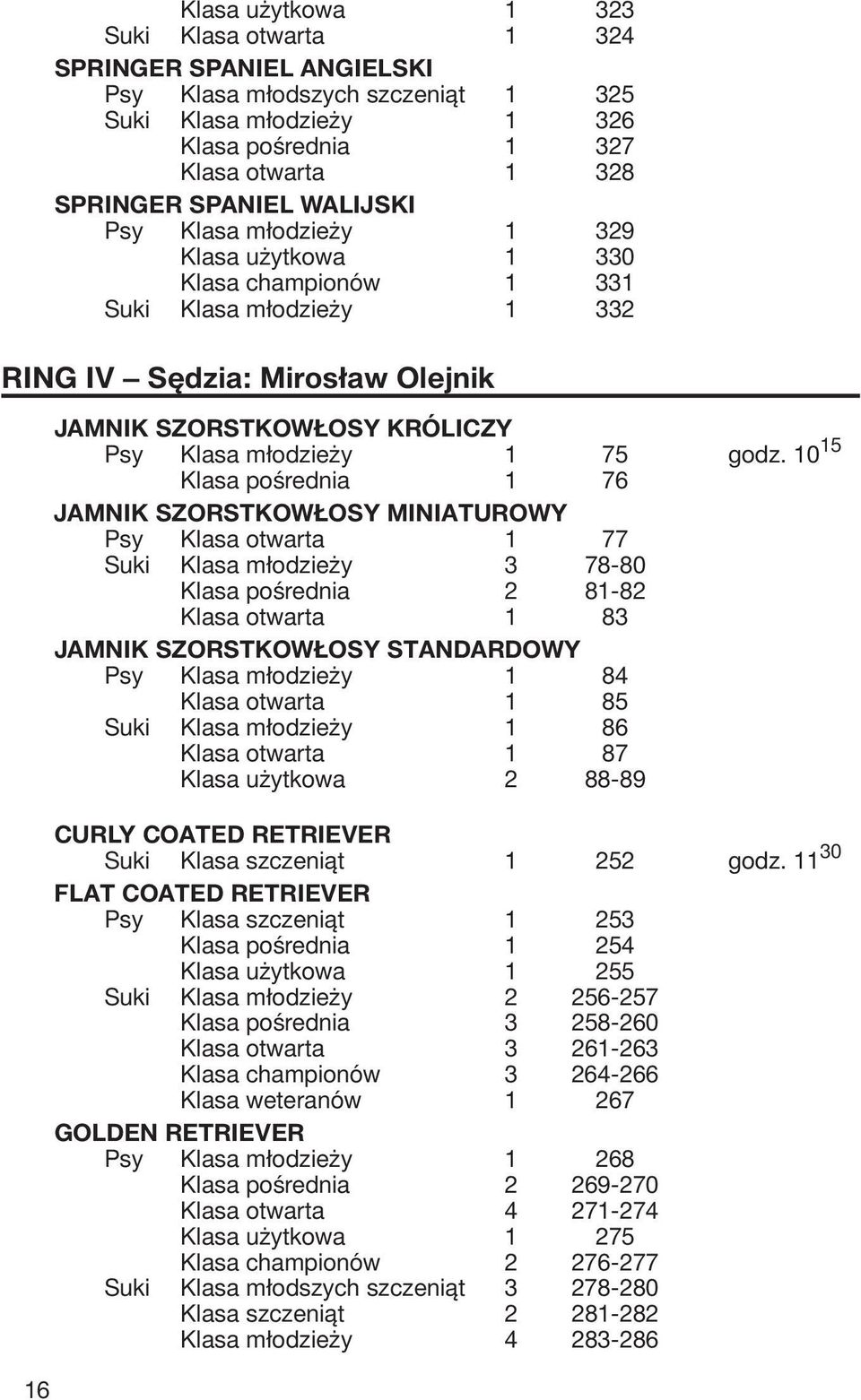 10 15 Klasa pośrednia 1 76 JAMNIK SZORSTKOWŁOSY MINIATUROWY Psy Klasa otwarta 1 77 Suki Klasa młodzieży 3 78-80 Klasa pośrednia 2 81-82 Klasa otwarta 1 83 JAMNIK SZORSTKOWŁOSY STANDARDOWY Psy Klasa
