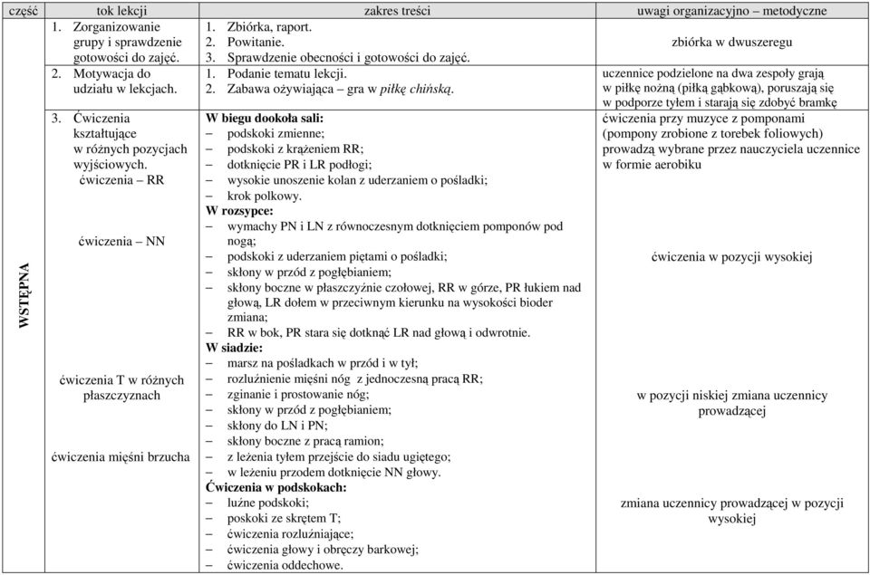 ćwiczenia RR ćwiczenia NN ćwiczenia T w róŝnych płaszczyznach ćwiczenia mięśni brzucha 1. Podanie tematu lekcji. 2. Zabawa oŝywiająca gra w piłkę chińską.