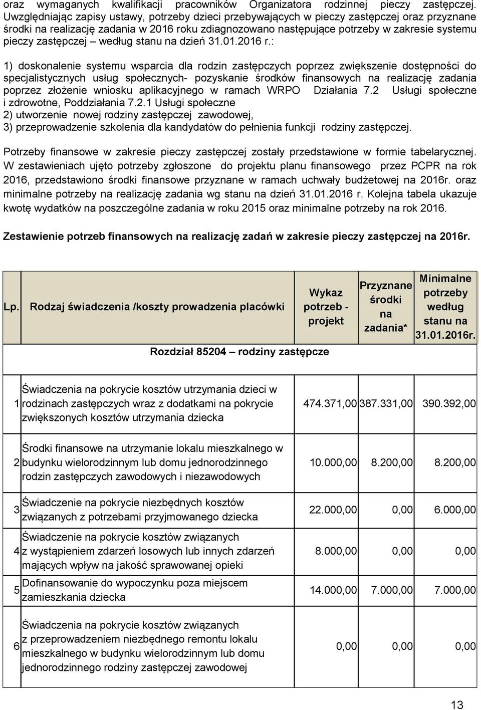 zastępczej według stanu na dzień 31.01.2016 r.