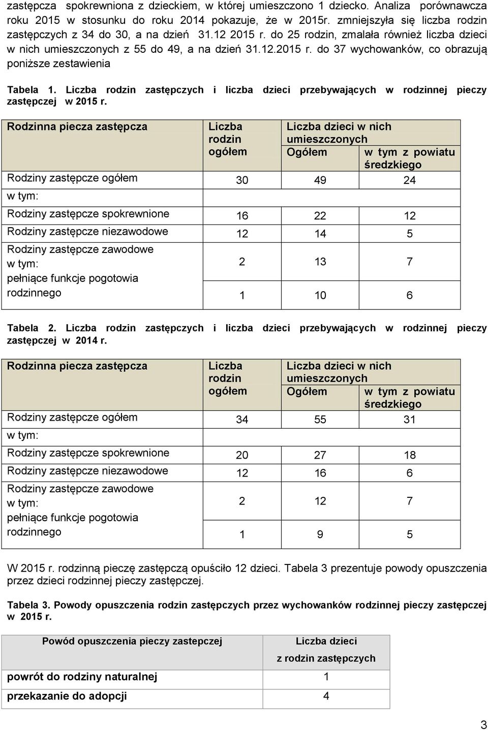 Liczba rodzin zastępczych i liczba dzieci przebywających w rodzinnej pieczy zastępczej w 2015 r.