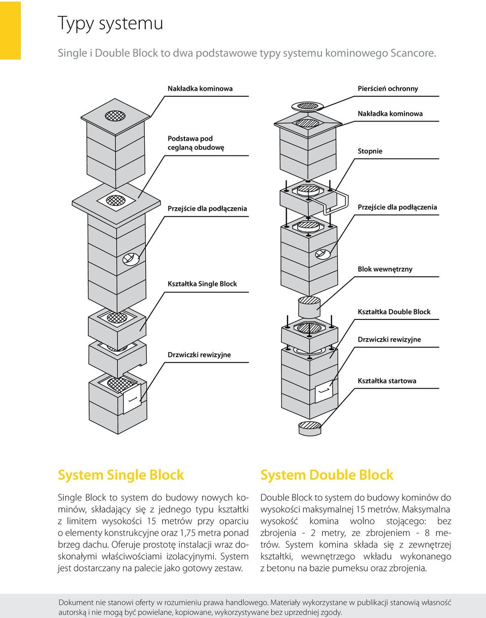 Kształtka startowa System Single Block Single Block to system do budowy nowych kominów, składający się z jednego typu kształtki z limitem wysokości 15 metrów przy oparciu o elementy konstrukcyjne