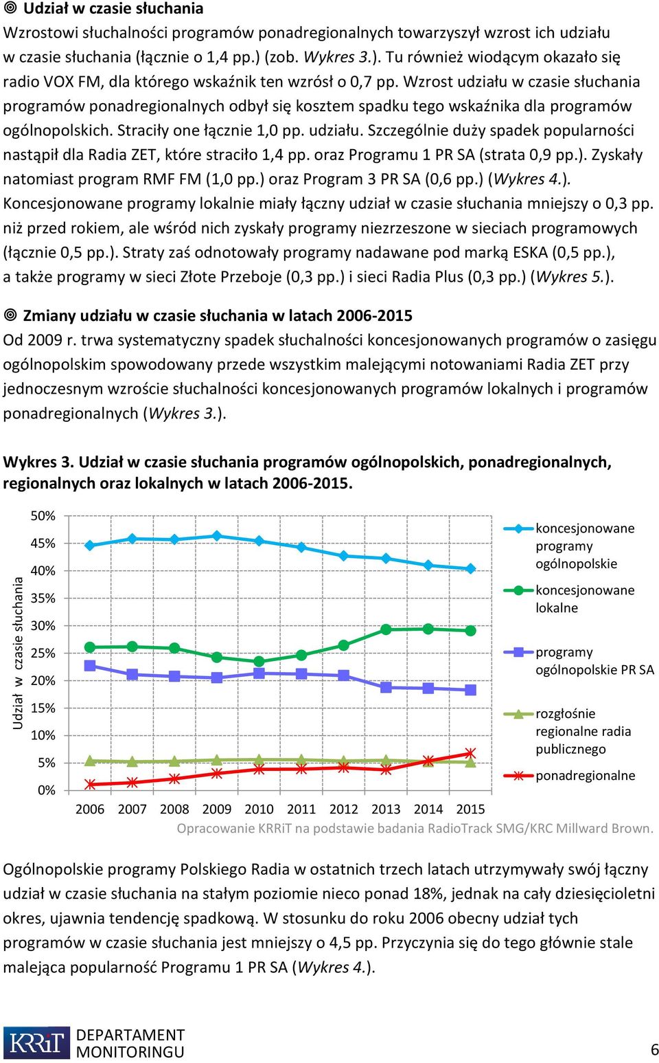 Wzrost udziału w czasie słuchania programów ponadregionalnych odbył się kosztem spadku tego wskaźnika dla programów ogólnopolskich. Straciły one łącznie 1,0 pp. udziału. Szczególnie duży spadek popularności nastąpił dla Radia ZET, które straciło 1,4 pp.