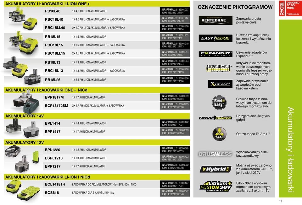 1,5 Ah Li-on akumulator + ładowarka NR ARTYKUŁU: 5133001905 EAN: 4892210124081 NR ARTYKUŁU: 5133001910 EAN: 4892210124173 Ułatwia zmianę funkcji koszenia i wykańczania krawędzi RBC18LL15 2x 1,5 Ah