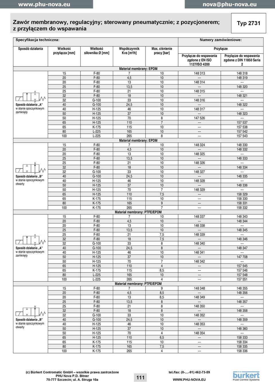 Wielkość siłownika Ø [mm] Współczynnik Kvs [m 3 /h] Max.