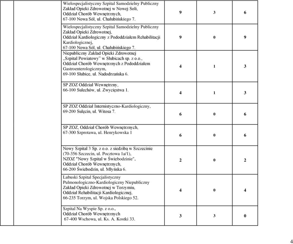 9 3 6 9 0 9 4 1 3 4 1 3 SP ZOZ Oddział Internistyczno-Kardiologiczny, 69-00 Sulęcin, ul. Witosa 7. 6 0 6 SP ZOZ, Oddział Chorób Wewnętrznych, 67-300 Szprotawa, ul.