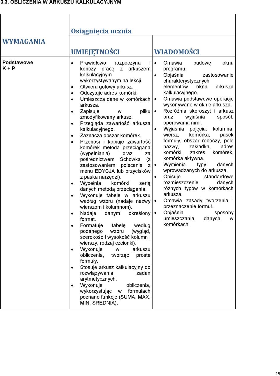 Przenosi i kopiuje zawartość komórek metodą przeciągana (wypełniania) oraz za pośrednictwem Schowka (z zastosowaniem polecenia z menu EDYCJA lub przycisków z paska narzędzi).