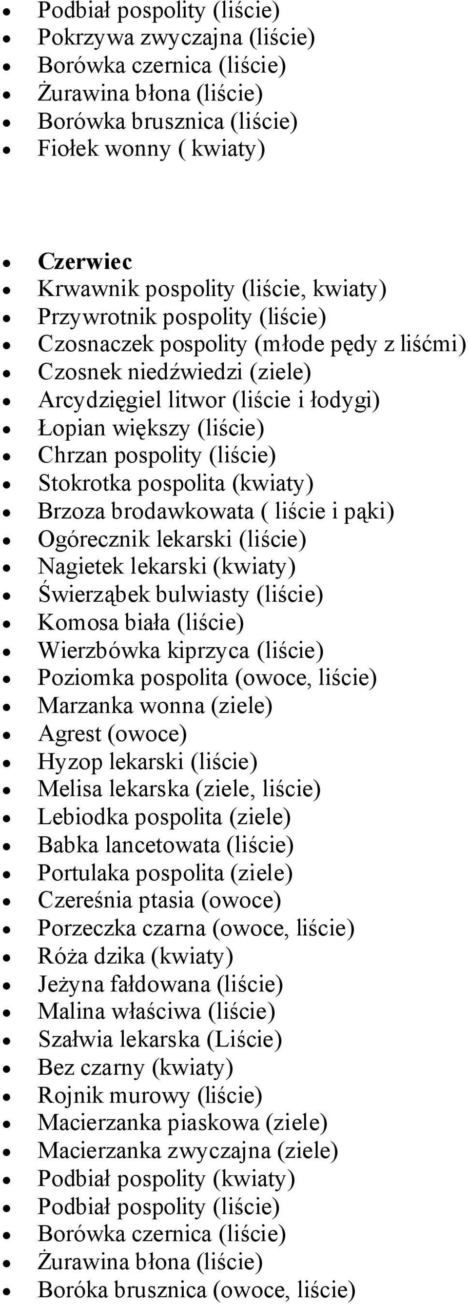 pospolita (owoce, liście) Marzanka wonna (ziele) Agrest (owoce) Hyzop lekarski (liście) Melisa lekarska (ziele, liście) Lebiodka pospolita (ziele) Babka lancetowata (liście) Czereśnia ptasia (owoce)