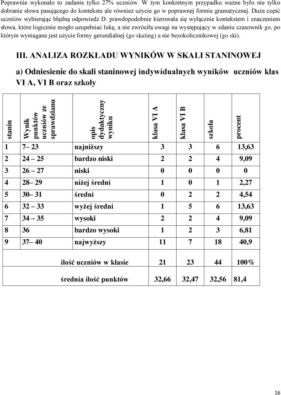 prawdopodobnie kierowała się wyłącznie kontekstem i znaczeniem słowa, które logicznie mogło uzupełniać lukę, a nie zwróciła uwagi na występujący w zdaniu czasownik go, po którym wymagane jest użycie