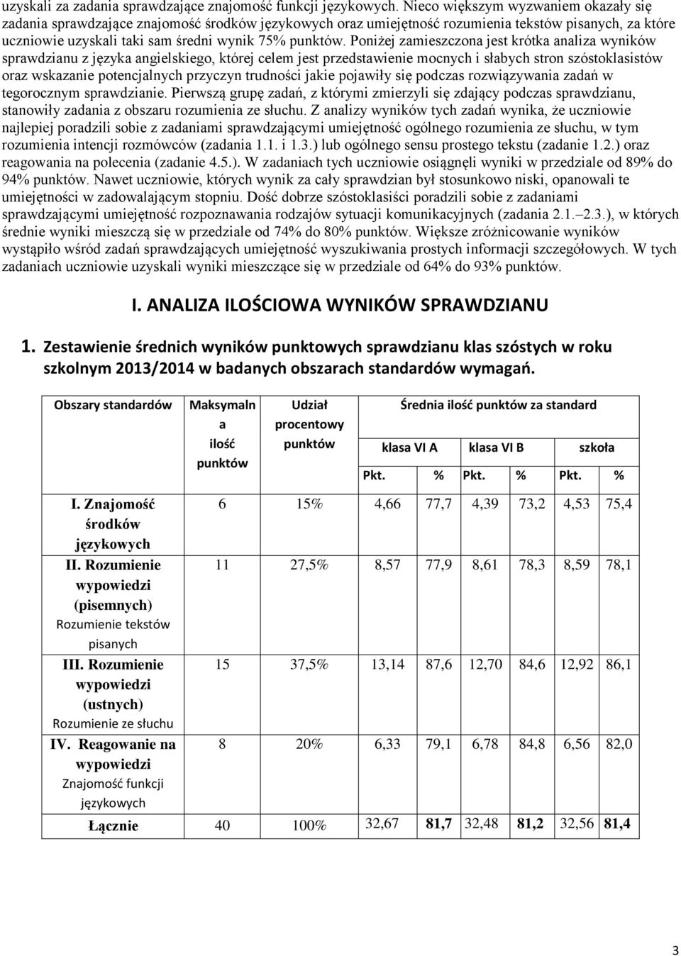 Poniżej zamieszczona jest krótka analiza wyników sprawdzianu z języka angielskiego, której celem jest przedstawienie mocnych i słabych stron szóstoklasistów oraz wskazanie potencjalnych przyczyn