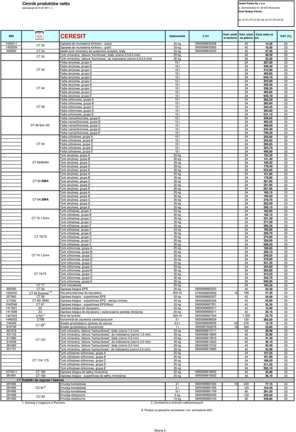 38,55 23 Tynk mineralny, faktura "kornikowa", do malowania (ziarno 2,5/3,5 mm) 25 kg 42 33,30 23 Farba akrylowa, grupa A 15 l 24 207,00 23 Farba akrylowa, grupa B 15 l 24 246,40 23 CT 42 Farba