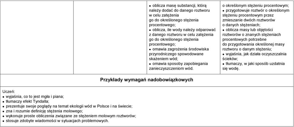 o określonym stężeniu procentowym; przygotowuje roztwór o określonym stężeniu procentowym przez zmieszanie dwóch roztworów o danych stężeniach; oblicza masy lub objętości roztworów o znanych