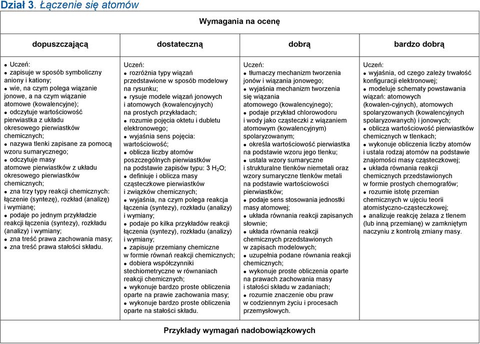 (kowalencyjne); odczytuje wartościowość pierwiastka z układu okresowego pierwiastków nazywa tlenki zapisane za pomocą wzoru sumarycznego; odczytuje masy atomowe pierwiastków z układu okresowego
