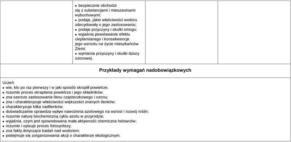 Przykłady wymagań nadobowiązkowych wie, kto po raz pierwszy i w jaki sposób skroplił powietrze; rozumie proces skraplania powietrza i jego składników; zna szersze zastosowania tlenu cząsteczkowego i