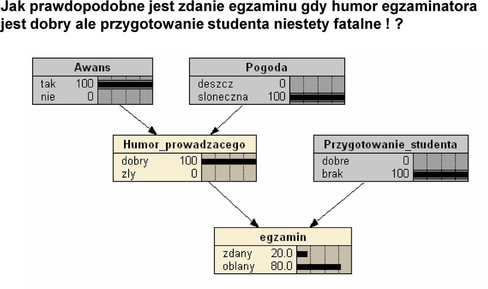 egzaminatora jest dobry ale