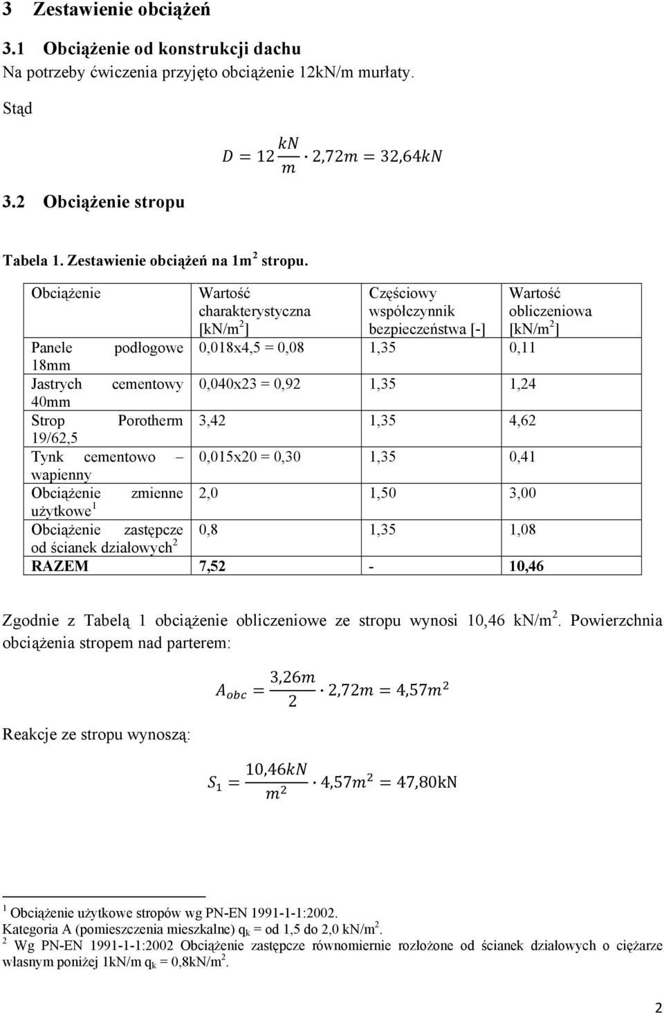 Obciążenie Wartość charakterystyczna [kn/m 2 ] Częściowy współczynnik bezpieczeństwa [-] 2,0 1,50 3,00 0,8 1,35 1,08 Panele podłogowe 0,018x4,5 = 0,08 1,35 0,11 18mm Jastrych cementowy 0,040x23 =