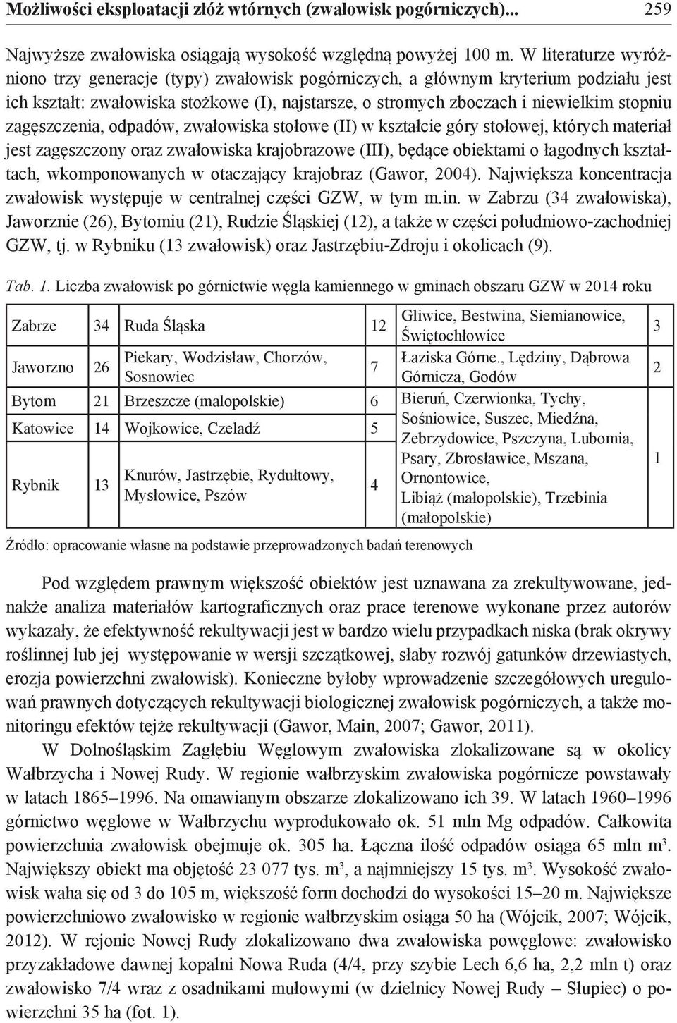 zagęszczenia, odpadów, zwałowiska stołowe (II) w kształcie góry stołowej, których materiał jest zagęszczony oraz zwałowiska krajobrazowe (III), będące obiektami o łagodnych kształtach, wkomponowanych