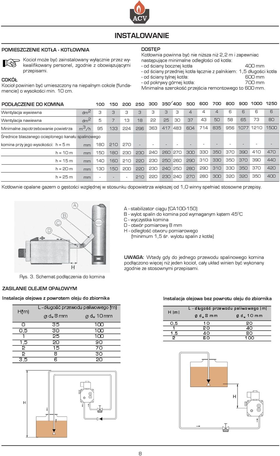 DOSTÊP Kot³ownia powinna byæ nie ni sza ni 2,2 m i zapewniac nastêpuj¹ce minimalne odleg³oœci od kot³a: od œciany bocznej kot³a 400 mm od œciany przedniej kot³a ³¹cznie z palnikiem: 1,5 d³ugoœci