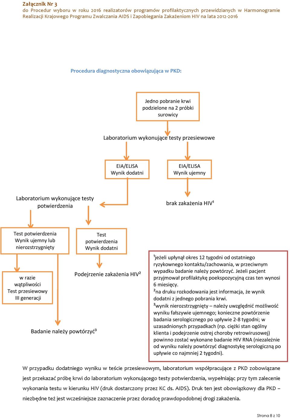 potwierdzenia Wynik dodatni Podejrzenie zakażenia HIV² ¹jeżeli upłynął okres 12 tygodni od ostatniego ryzykownego kontaktu/zachowania, w przeciwnym wypadku badanie należy powtórzyć.