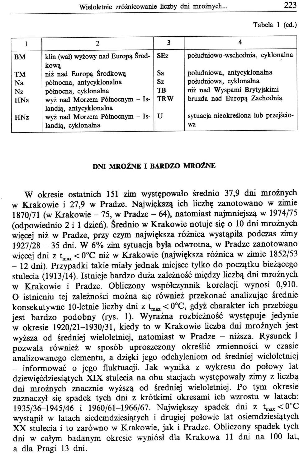 Nz północna, cyklonalna TB niż nad Wyspami Brytyjskimi HNa wyż nad Morzem Północnym - Is- TRW bruzda nad Europą Zachodnią landią, antycyklonalna HNz wyż nad Morzem Północnym - Is- U sytuacja