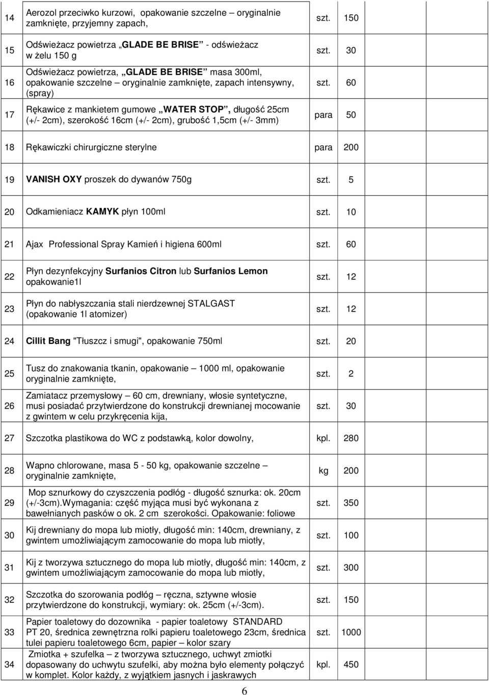 150 szt. 30 szt. 60 para 50 18 Rękawiczki chirurgiczne sterylne para 200 19 VANISH OXY proszek do dywanów 750g szt. 5 20 Odkamieniacz KAMYK płyn 100ml szt.