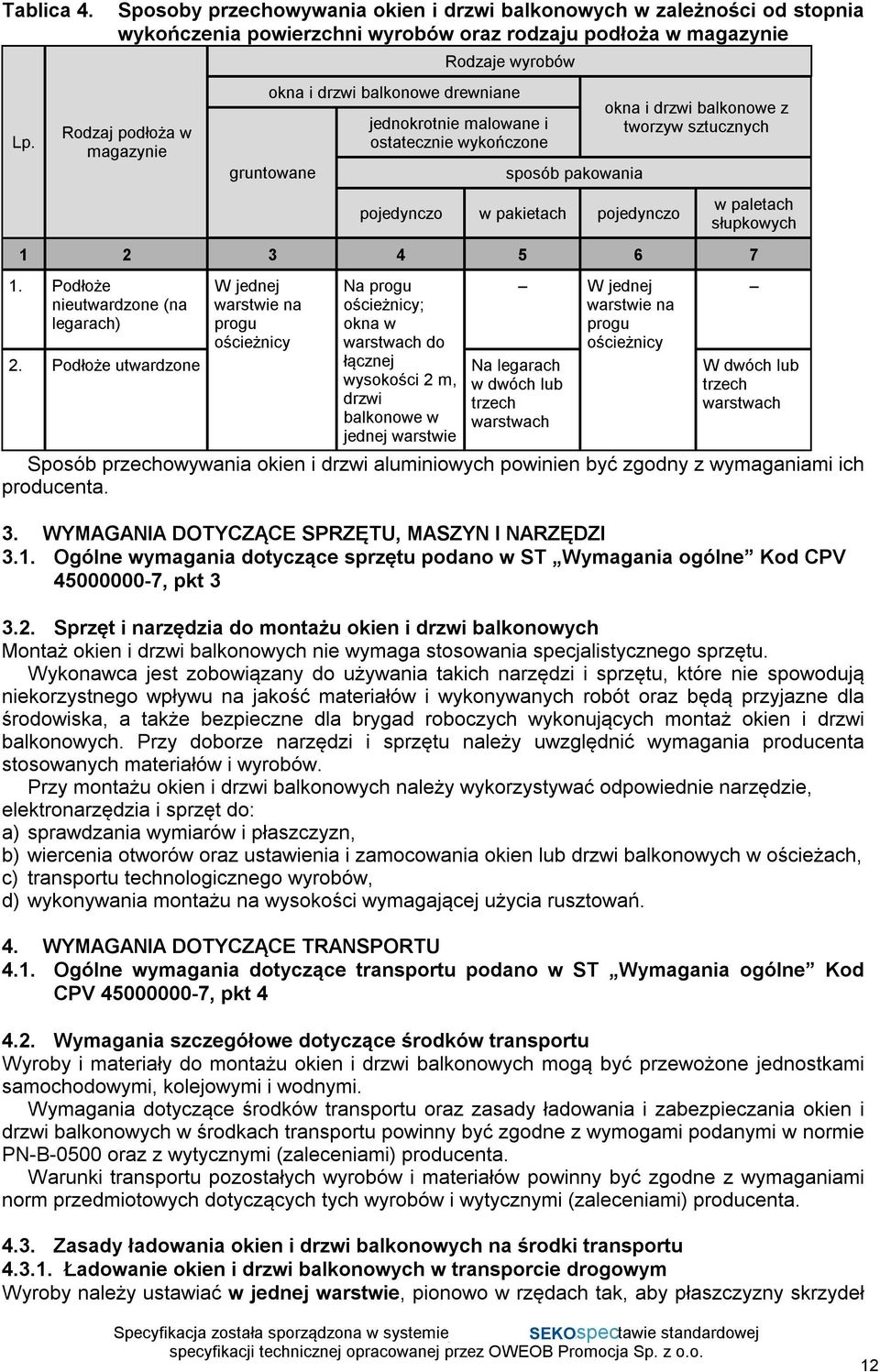 balkonowe drewniane gruntowane jednokrotnie malowane i ostatecznie wykończone sposób pakowania pojedynczo w pakietach pojedynczo okna i drzwi balkonowe z tworzyw sztucznych w paletach słupkowych 1 2