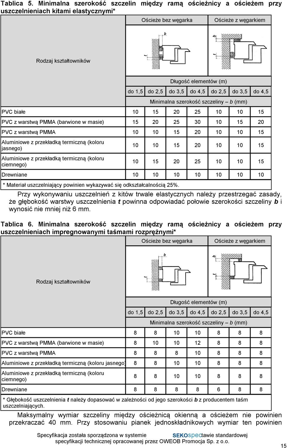 2,5 do 3,5 do 4,5 do 2,5 do 3,5 do 4,5 Minimalna szerokość szczeliny b (mm) PVC białe 10 15 20 25 10 10 15 PVC z warstwą PMMA (barwione w masie) 15 20 25 30 10 15 20 PVC z warstwą PMMA 10 10 15 20 10