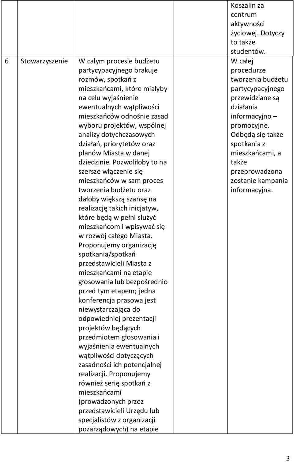 Pozwoliłoby to na szersze włączenie się mieszkańców w sam proces tworzenia budżetu oraz dałoby większą szansę na realizację takich inicjatyw, które będą w pełni służyć mieszkańcom i wpisywać się w