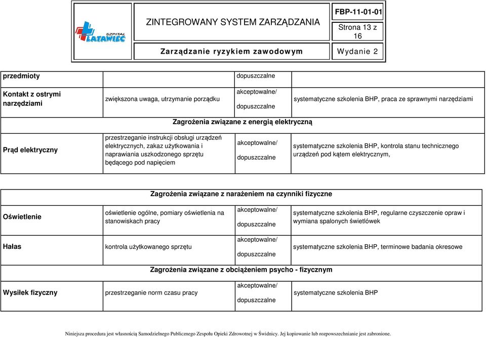 technicznego urządzeń pod kątem elektrycznym, Zagrożenia związane z narażeniem na czynniki fizyczne Oświetlenie oświetlenie ogólne, pomiary oświetlenia na stanowiskach pracy / systematyczne szkolenia