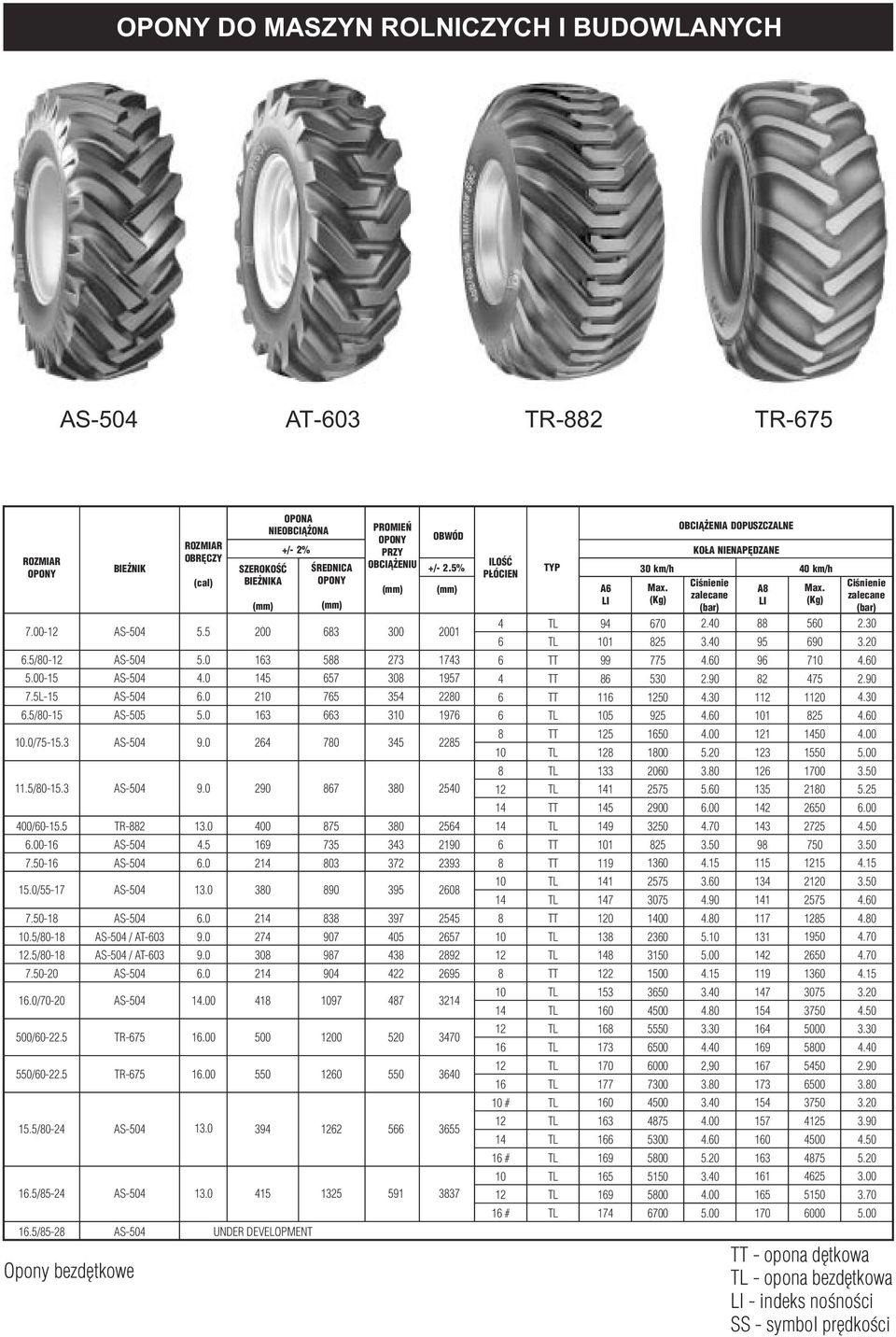 5% 7.00- AS-504 5.5 200 3 300 2001 1743 1957 220 197.0/75-15.3 AS-504 9.0 24 70 345 225 11.5/0-15.3 AS-504 9.0 290 7 30 2540 254 2190 2393 15.0/55-17 AS-504 13.0 30 90 395 20 2545 257 292 295.