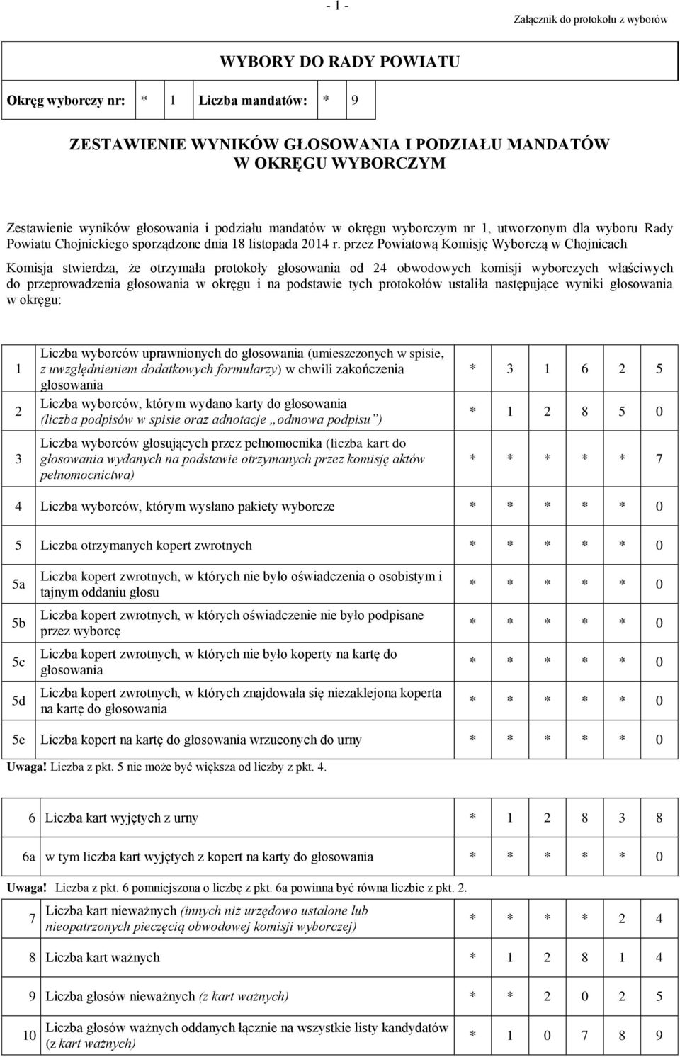 przez Powiatową Komisję Wyborczą w Chojnicach Komisja stwierdza, że otrzymała protokoły głosowania od 24 obwodowych komisji wyborczych właściwych do przeprowadzenia głosowania w okręgu i na podstawie