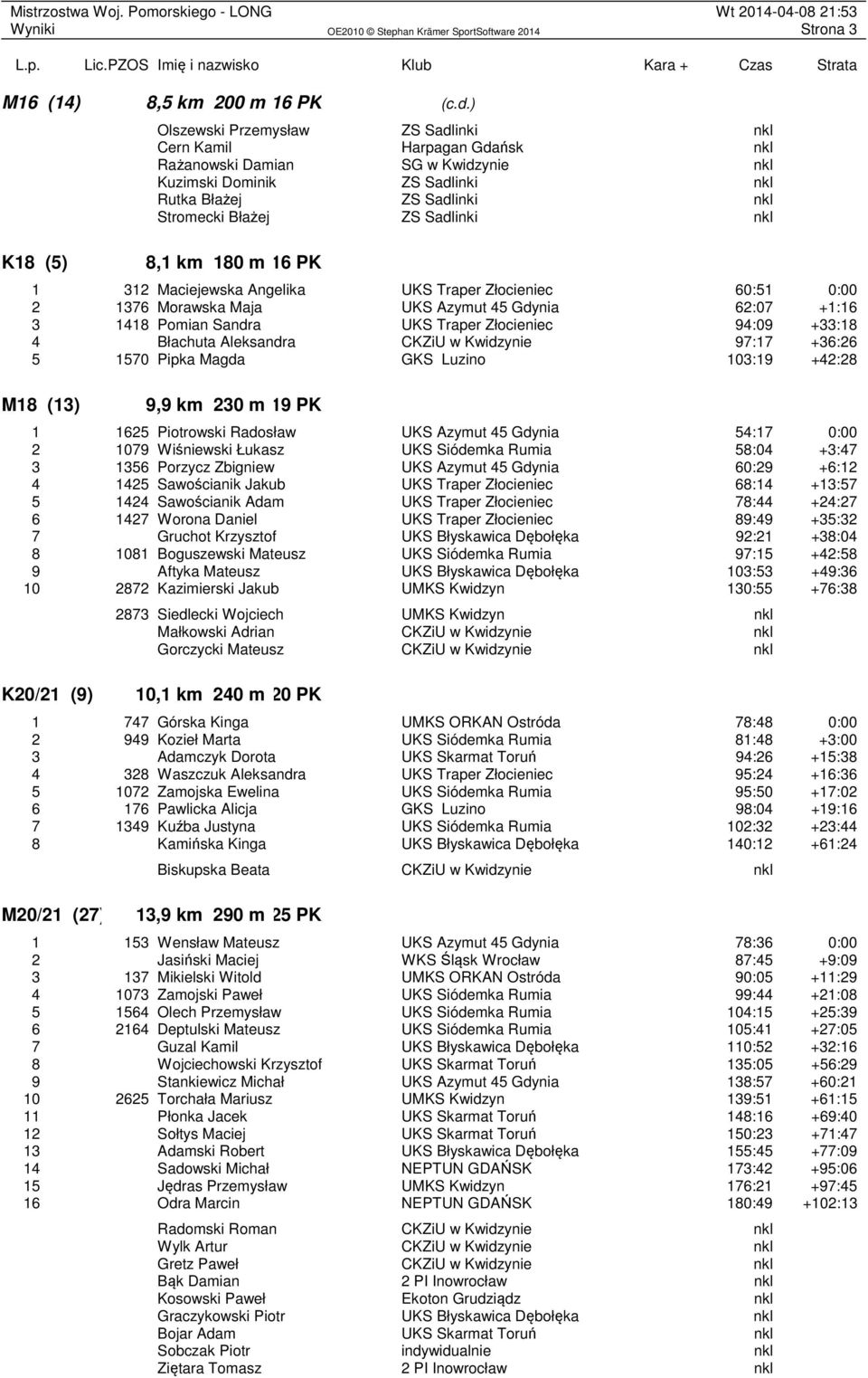 Sadlinki nkl 8,1 km 180 m 16 PK 1 312 Maciejewska Angelika UKS Traper Złocieniec 60:51 0:00 2 1376 Morawska Maja UKS Azymut 45 Gdynia 62:07 +1:16 3 1418 Pomian Sandra UKS Traper Złocieniec 94:09