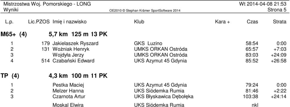 Gdynia 85:52 +26:58 TP (4) 4,3 km 100 m 11 PK 1 Pestka Maciej UKS Azymut 45 Gdynia 79:24 0:00 2 Melzer Hanna UKS
