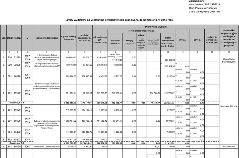 rok budŝetowy 2014 (9+10+12+13) dochody własne jst w tym źródła finansowania kredyty i poŝyczki w tym: kredyty i poŝyczki zaciągnięte na realizację zadania pod refundację Planowane wydatki dotacje i