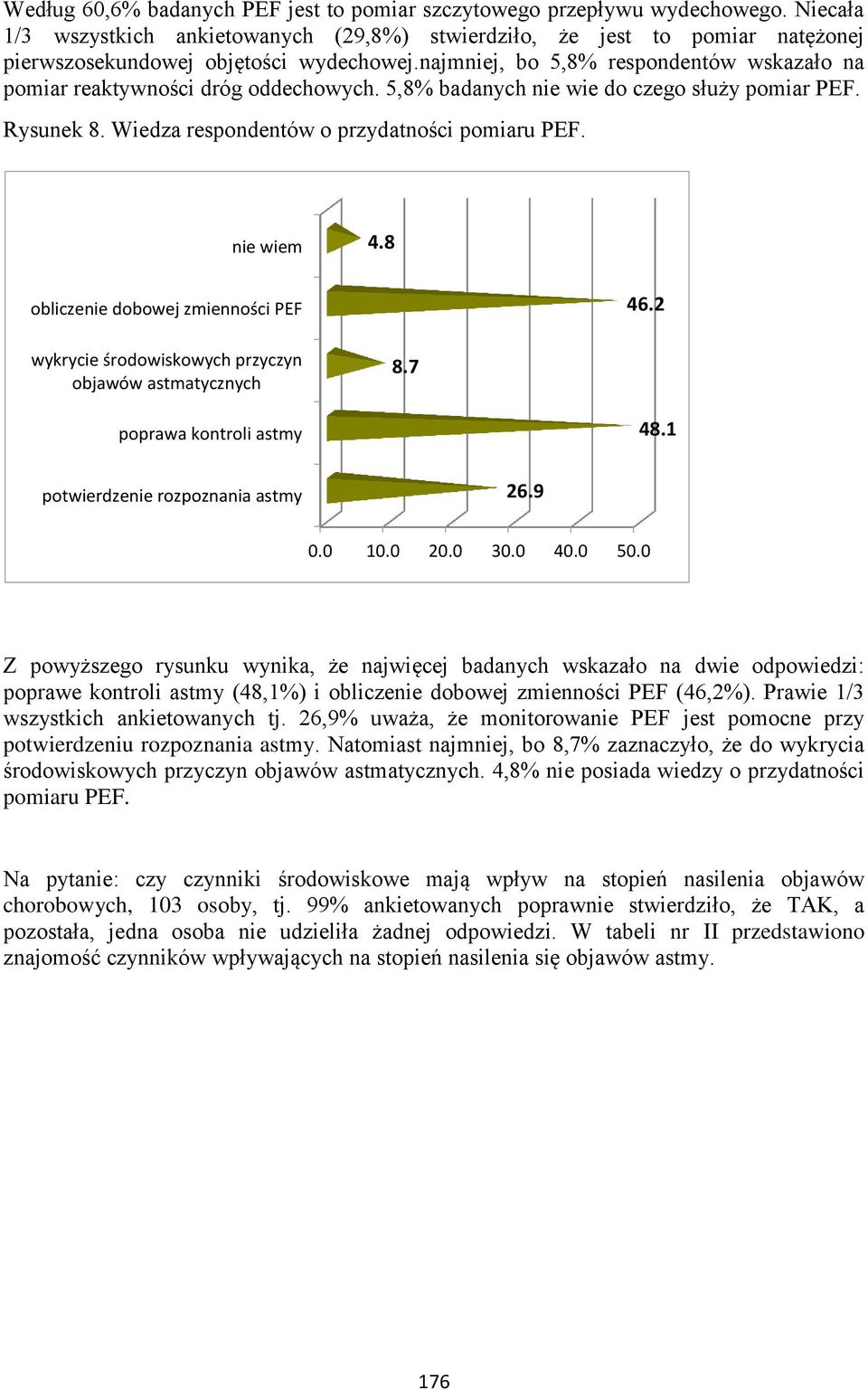 najmniej, bo 5,8% respondentów wskazało na pomiar reaktywności dróg oddechowych. 5,8% badanych nie wie do czego służy pomiar PEF. Rysunek 8. Wiedza respondentów o przydatności pomiaru PEF. nie wiem 4.