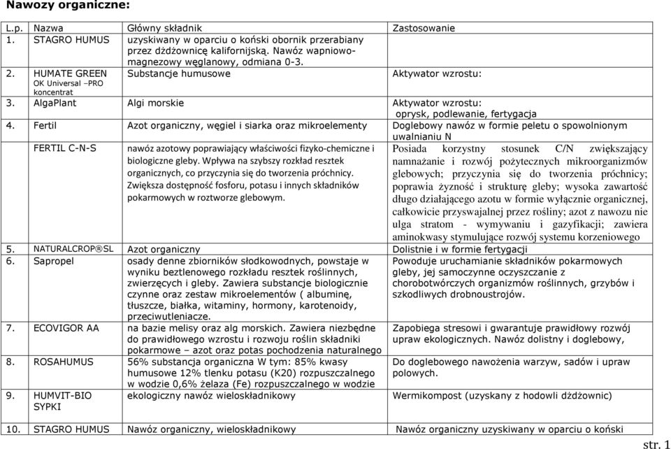 AlgaPlant Algi morskie Aktywator wzrostu: oprysk, podlewanie, fertygacja 4.