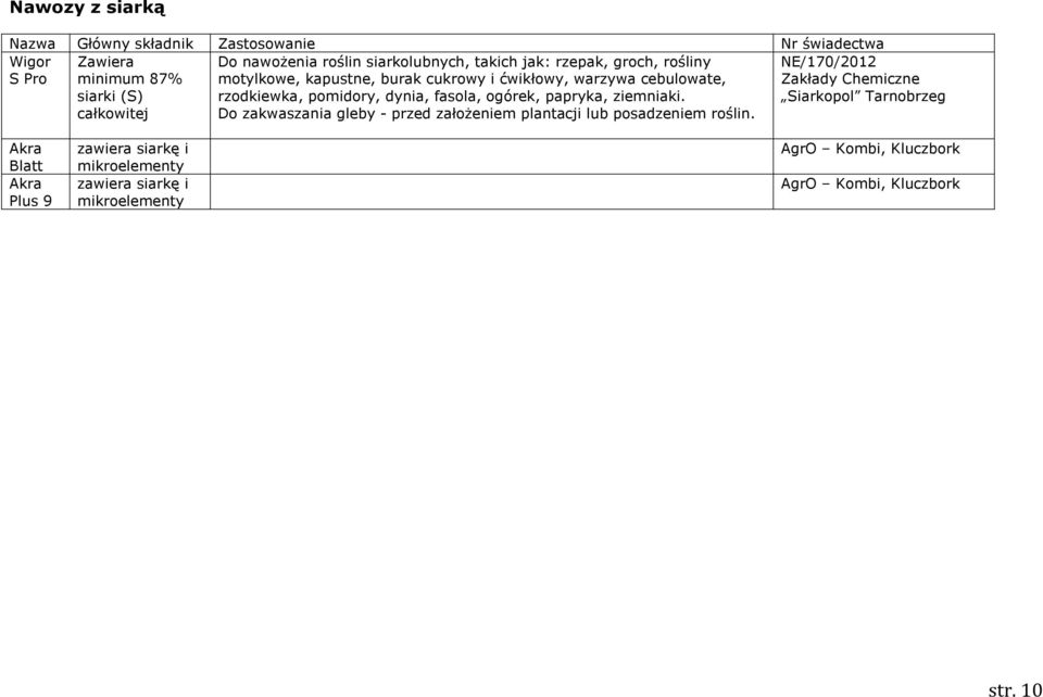 fasola, ogórek, papryka, ziemniaki. Do zakwaszania gleby - przed założeniem plantacji lub posadzeniem roślin.